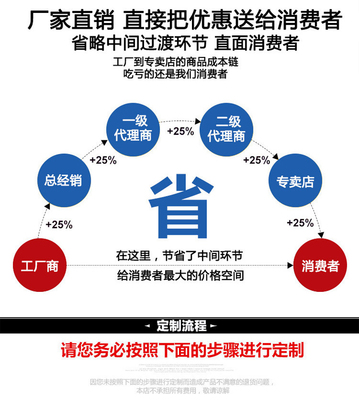 旅游标志牌 交通道路旅游指示牌 旅游牌
