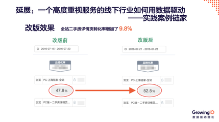 提升直销转化?除了看订单,你应该试试分析用户行为数据| 5月开放日笔记 .