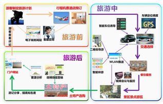 抓住暑假的尾巴,说走就走全靠 ta
