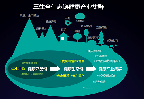476|《小米生态链战地笔记》(3)互联网的生态布局思维:「丛林法则」转